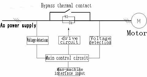refrigeration compressor,compressor,Mitsubishi Compressor,Bristol Compressor,HITACHI Compressor,Danfoss compressor to solve the problem